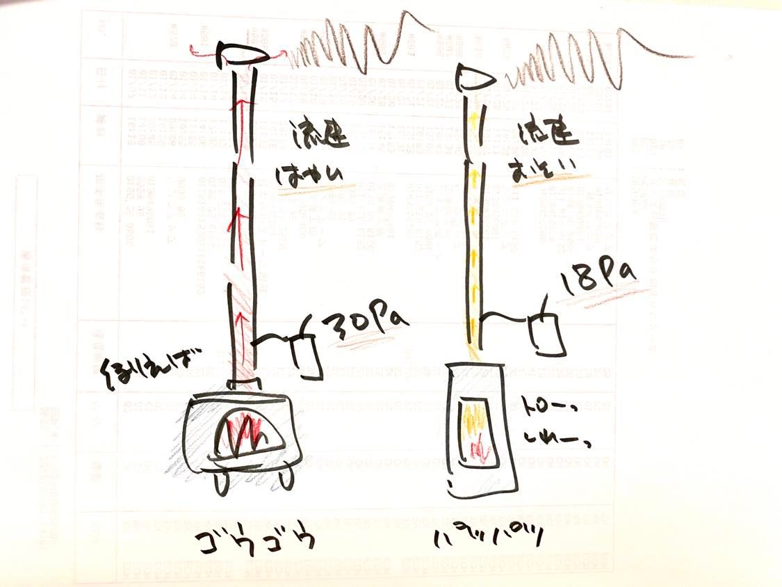 シリーズ第9回 薪ストーブが使う空気の量 と 圧力 の関係 函館の薪ストーブ メイスンリーヒーター Firepit ファイヤピット